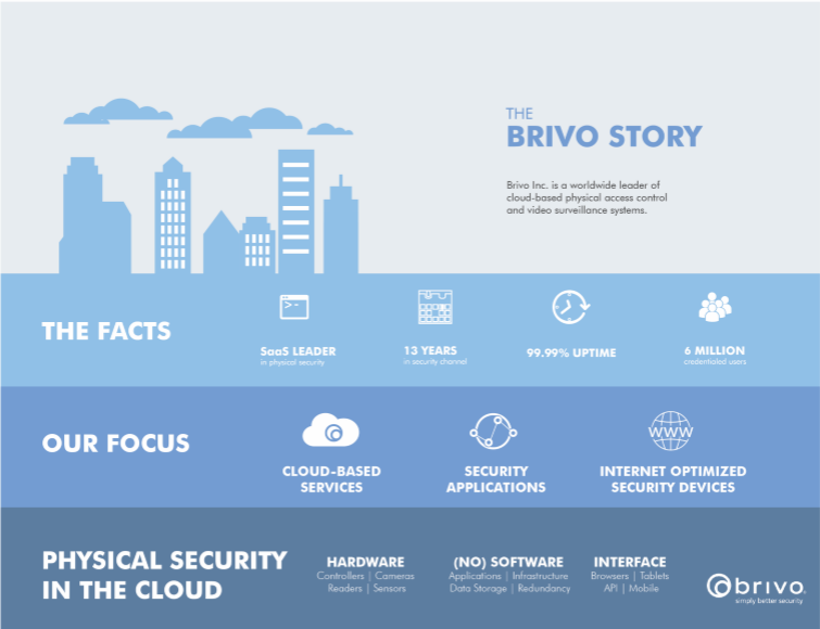 Brivo Security